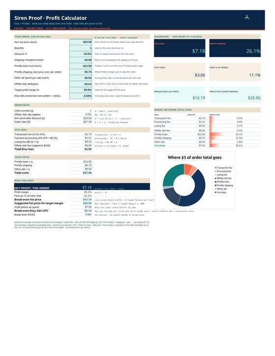The Siren Proof profit calculator dashboard spreadsheet